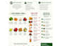 design diet plan for female with hypothyroidism issue